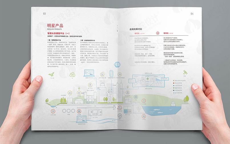 英思科技畫冊設(shè)計